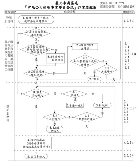 公司登記字號是什麼